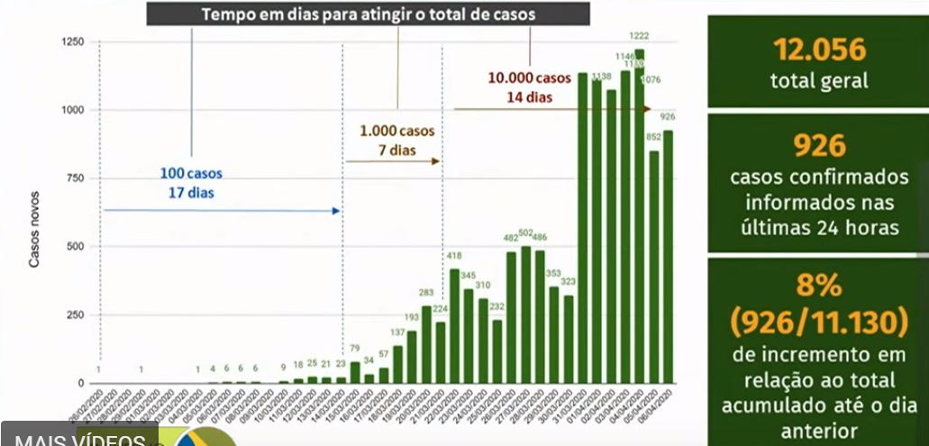 reproducao saude